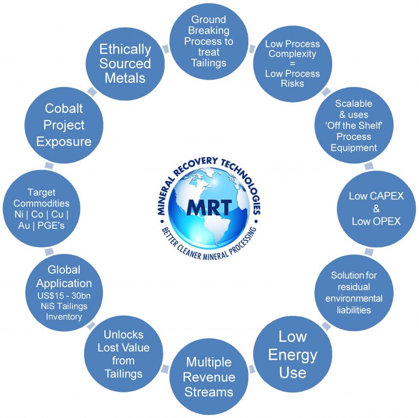 MRT IM Investment Takeaways